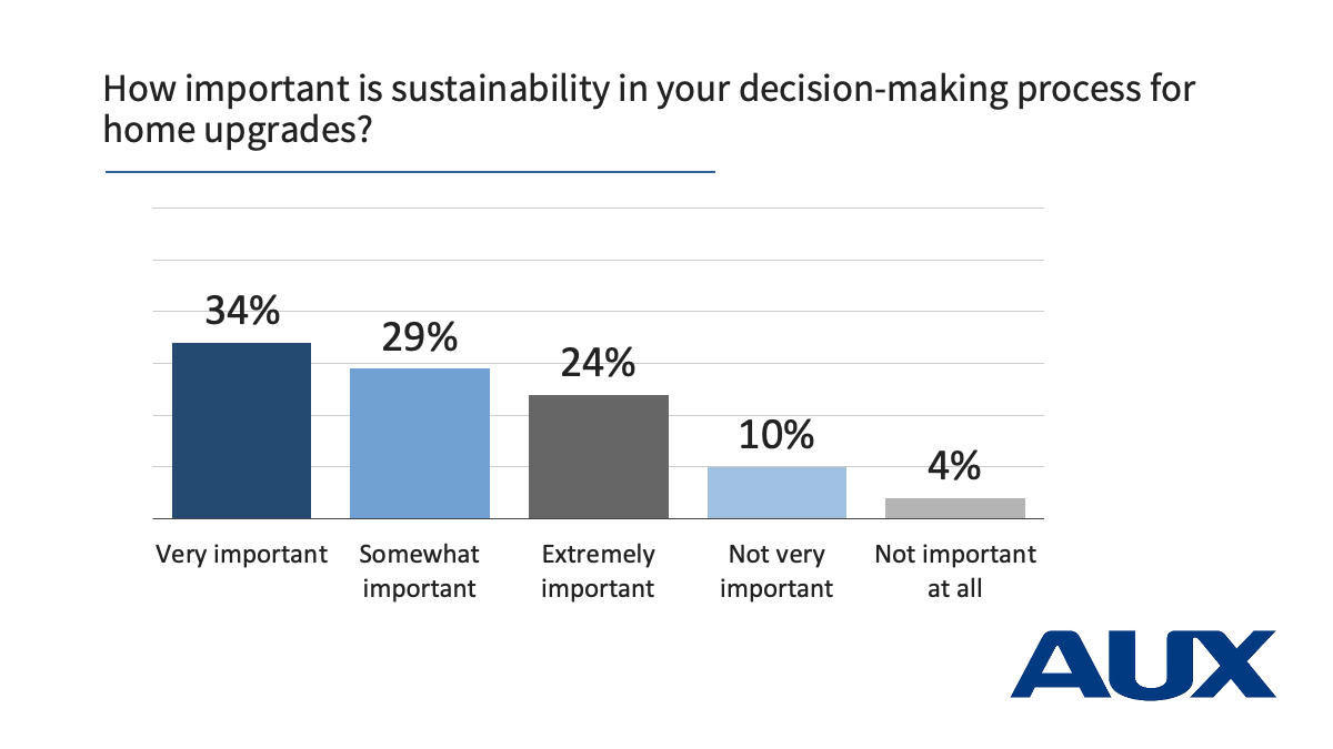 The Importance of Sustainability